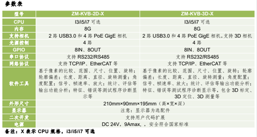 KVision Box机器视觉应用？